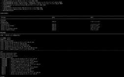 Linux如何快速搭建Git服务器？