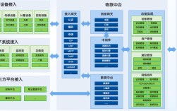 Centos服务器分区方案如何合理规划？