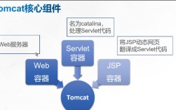 Tomcat如何优化Web服务器性能？