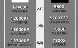 如何快速查看电脑CPU型号？