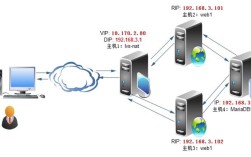 Web缓存服务器如何加速访问并优化性能？