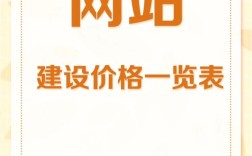企业网站制作费用究竟要多少？
