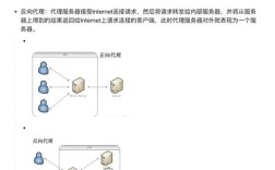 Apache如何设置代理服务器？