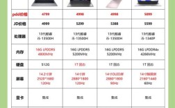 旧笔记本电脑能卖多少钱？