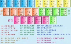 五笔输入法官方电脑版哪里下载？