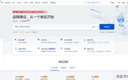 买好域名后，网站具体怎么建？