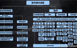 网络营销网站建设流程有哪些关键步骤？