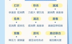 电商推广方案怎么做？