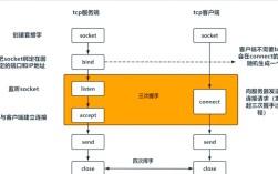 多线程socket服务器端如何高效处理并发连接？
