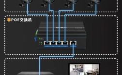电脑监控摄像头安装步骤是怎样的？