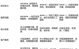 哪家网站建设优化公司排名更靠谱？