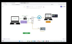 Linux如何登录远程服务器？