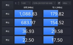 Linux服务器性能测试该怎么做？