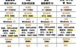 天涯明月刀配置要求高吗？能带得动吗？