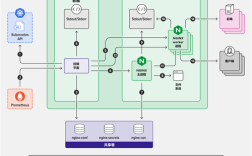 nginx高性能web服务器pdf详解核心是什么？