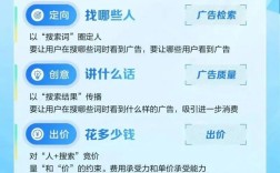 100种网站推广方法，哪种最有效？