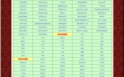 中文域名的网站有哪些