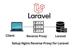 Laravel服务器配置需注意哪些关键点？
