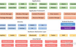 Android如何与服务器数据库高效交互？