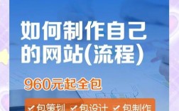 新手如何快速建自己的网站？