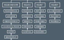 网站SEO优化怎么做？核心技巧有哪些？