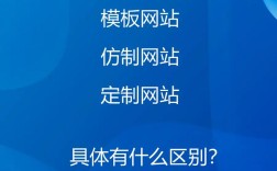 模块网站和定制网站，到底该选哪个？