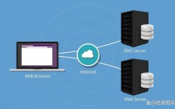Google DNS服务器怎么用？