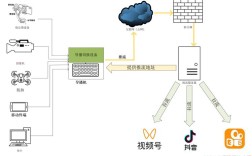 网络服务器搭建与管理怎么学？