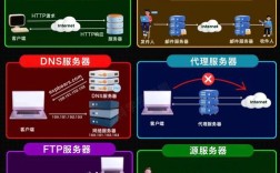 Oracle桌面类与服务器类核心区别是什么？