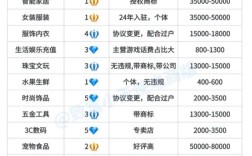 建购物网站费用是多少？