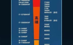 电脑CPU性能榜，谁是当前最强？