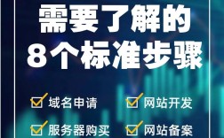 网站备案需要网站建完吗