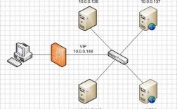 Linux邮件服务器如何搭建与配置？