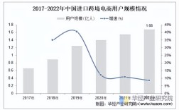 网站建设行业市场规模有多大？