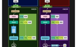 Android与服务器如何高效安全传输数据？