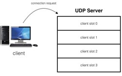 Socket客户端与服务器如何通信？