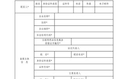 网站备案需哪些资料？