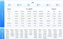 B2B网站PHP源码如何获取或搭建？