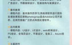 高端网站设计培训，如何选靠谱机构？