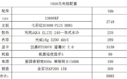 UG笔记本配置要多少才够用？