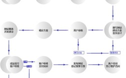 常用网站建设程序有哪些？