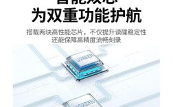 电脑如何刻录DVD光盘？