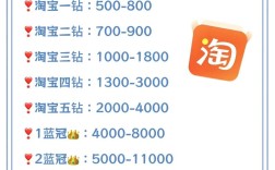 电商网站建站成本究竟要多少？