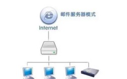 163邮箱SMTP端口是多少？