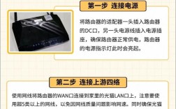 电脑上设置路由器步骤复杂吗？