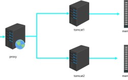Apache Web服务器如何配置与优化？