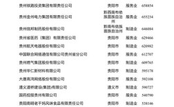 贵阳网站制作公司排名哪家好？