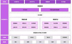 展示网站系统架构设计