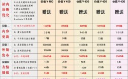 台州seo网站推广费用多少？