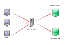 nginx高性能web服务器pdf如何实战优化？